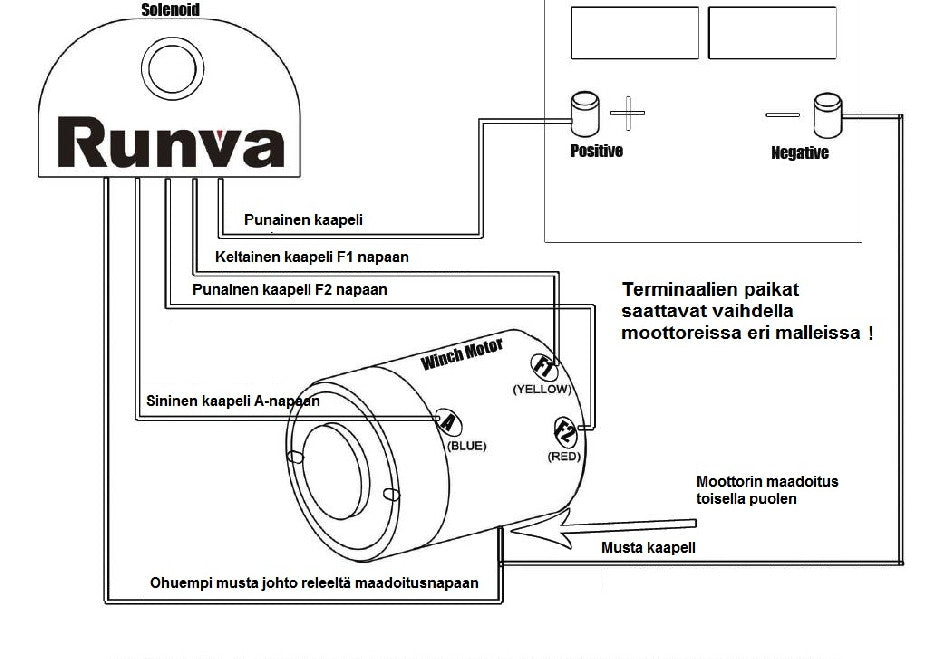 Runva Vinssin moottori EWX9,500Q 12/24V